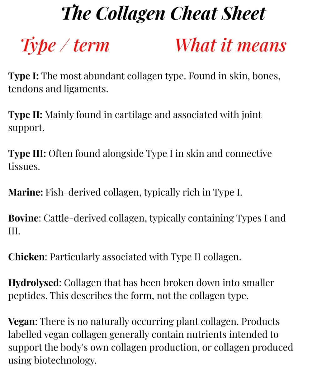 The Collagen Cheat Sheet